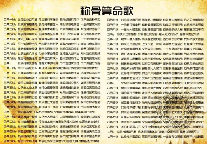 称骨算命女版详细<font color='red'>解释</font> 2024年骨重对照表