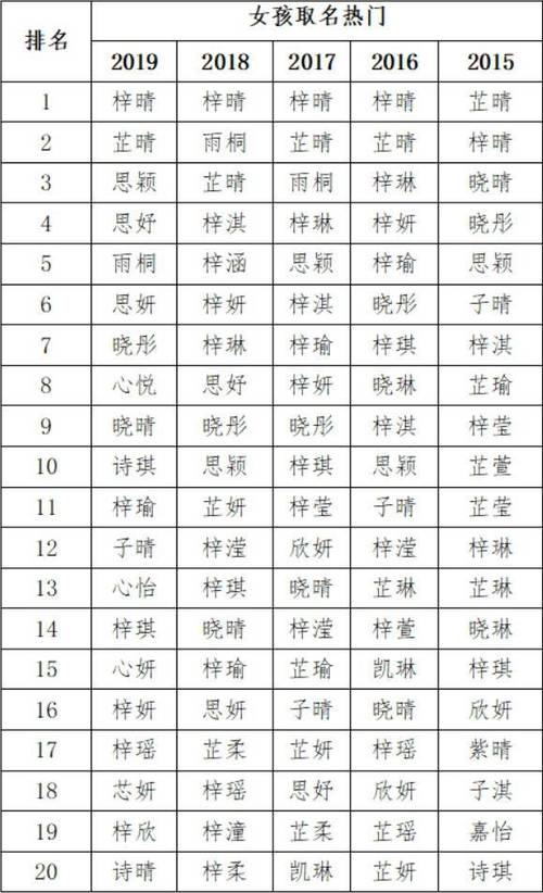 梓女孩好听的名字 带梓字的女孩名字洋气点的