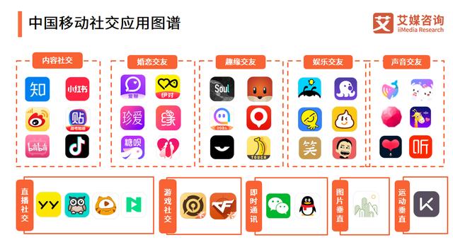 为社交app取名 女王社交app有哪些