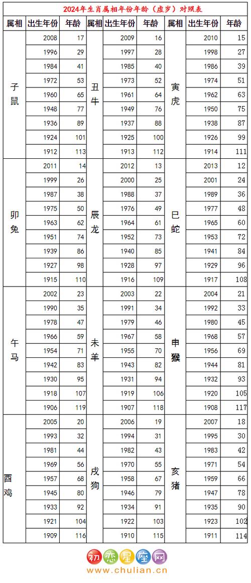 正版李居明2024年生肖<font color='red'>运程</font> 最新李居明2024年12生肖<font color='red'>运程</font>是什么意思？