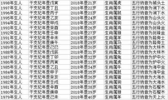 19年什么<font color='red'>属相</font> 2019年的猪五行属什么是什么意思？