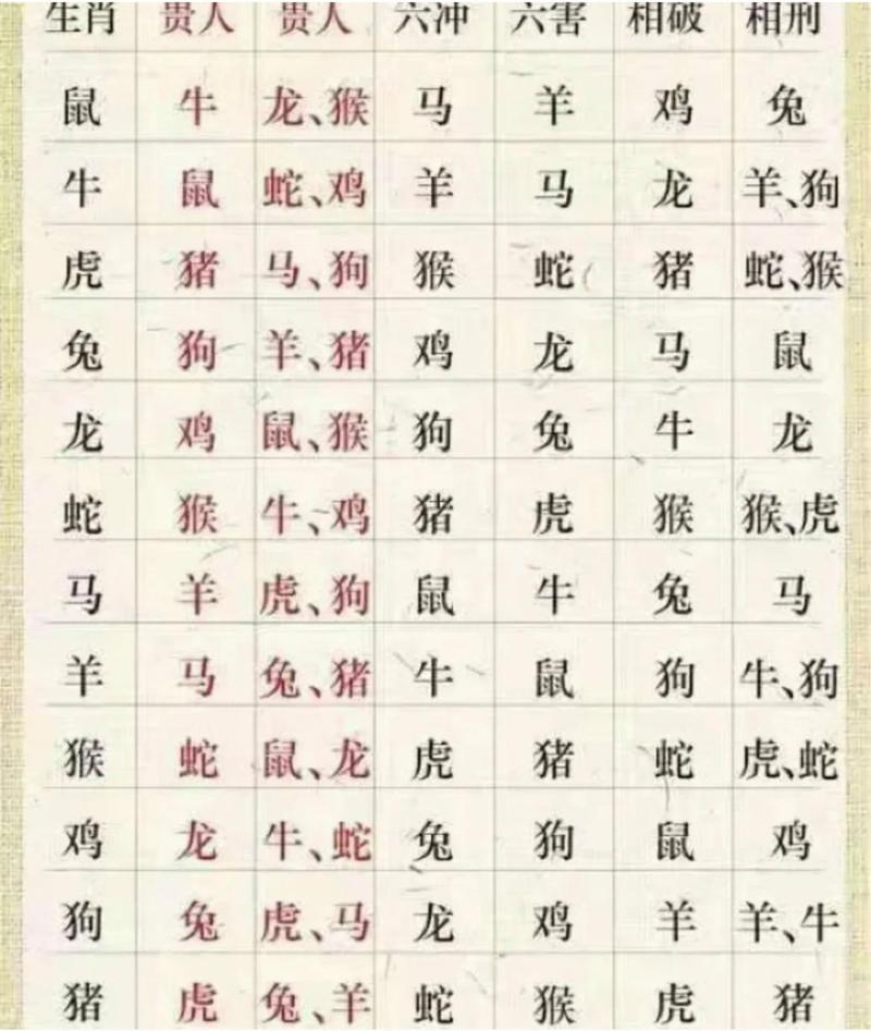 狗巡视是什么命运属狗 男孩出生在狗巡视的<font color='red'>时辰</font>好吗是什么意思？