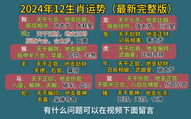 2024年生肖运势<font color='red'>完整版</font>每月 72年属鼠52岁2024运气是什么意思？