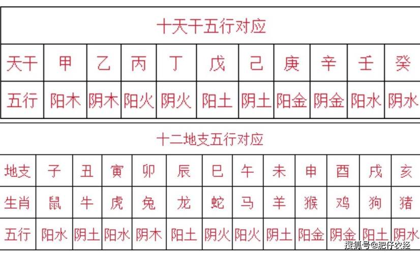 2024生肖命理及五行<font color='red'>属性</font>表 2024五行生肖对表是什么意思？