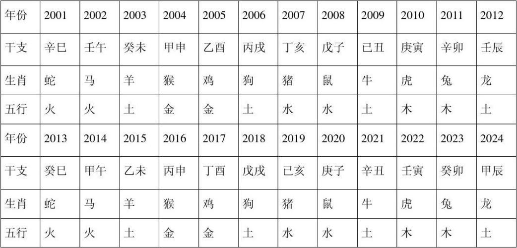 12生肖五行配对介绍 五行<font color='red'>属相</font>表完整是什么意思？