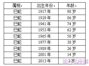 阳历12月属蛇命运 <font color='red'>农历</font>12月生的蛇最好命是什么意思？