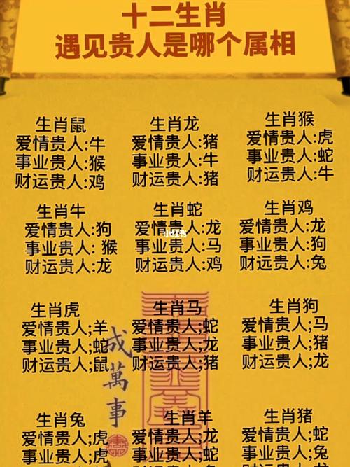 十二生肖的贵人及相冲 十二生肖的<font color='red'>命理</font>禁忌表是什么意思？