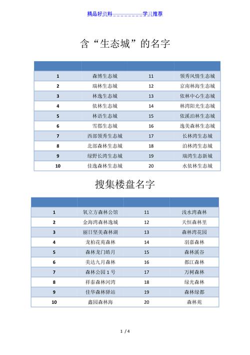 楼盘取名寓意 听名字看小区档次