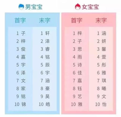 宝宝起名二字 含锦的男孩名