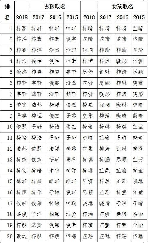 2018年八月份出生男孩名字 2018年8月生男孩名字