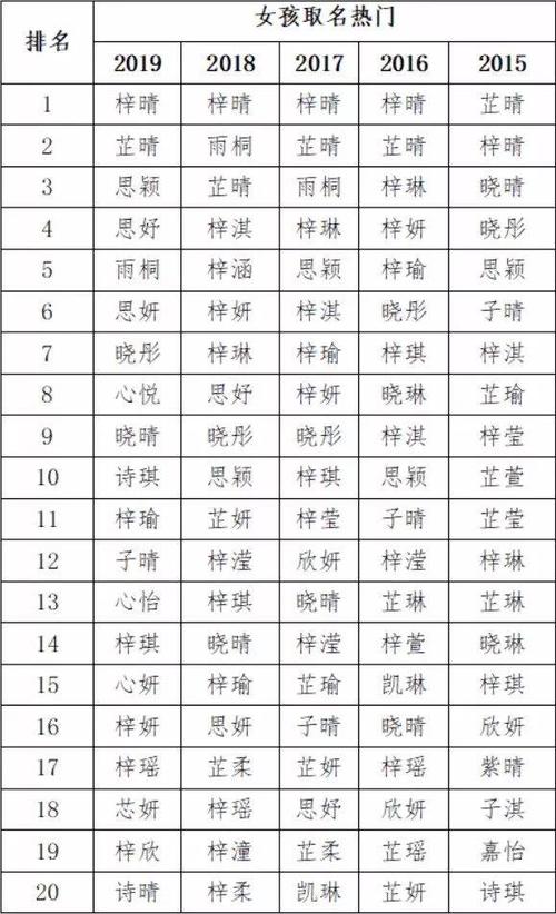 2019宝宝起名单字大全 适合宝宝起名的单字