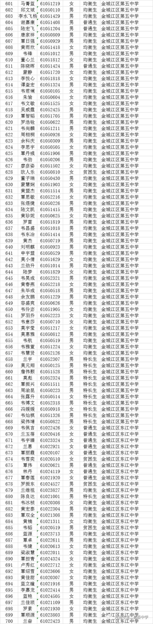 河池市民族高中录取名单 河池民高录取名单