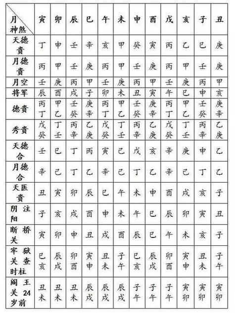 辰戌八字风水堂之八字合婚 辰戌风水