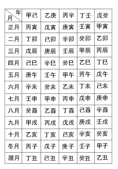 生辰八字时辰对照表 生辰八字自动<font color='red'>计算器</font>