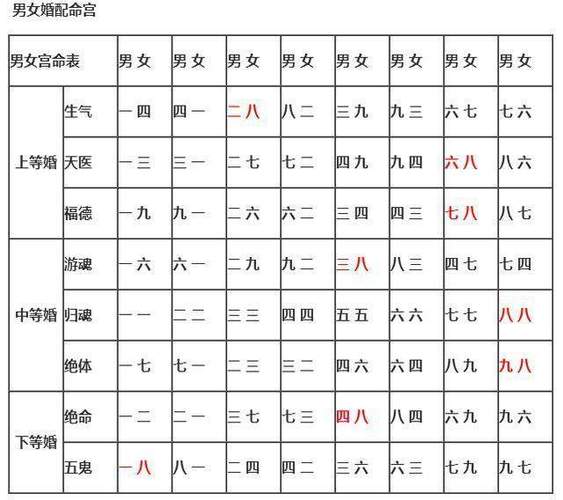 八字测试命里几段婚姻 八字<font color='red'>如何看</font>几段婚姻