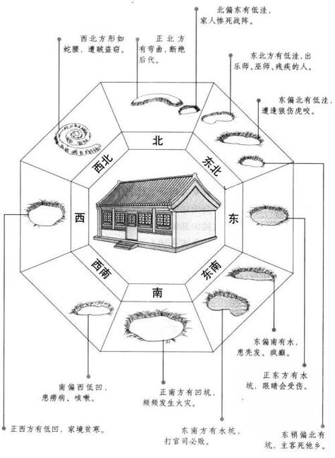 阳宅坐离向坎的风水 上乾下坤左坎右离