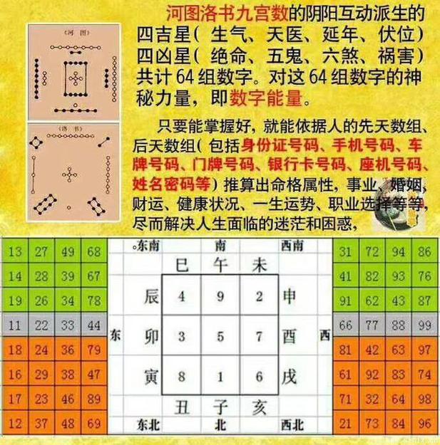 风水数字1290风水组合 招财转运数字能量