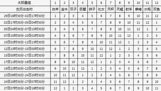 月亮星座数学计算 月亮星座查询<font color='red'>计算器</font>