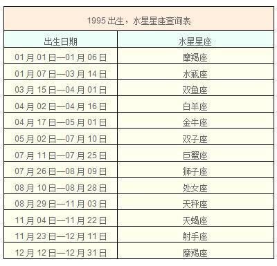 水星星座查询 水星星座查询表1970-2000年