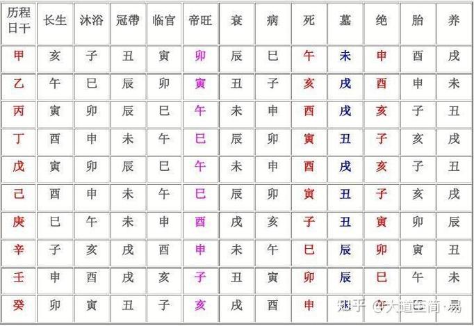 阳宅风水中的长生门 阳宅长生门图解