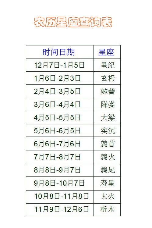 农历4月20日是什么星座 4月20号到底是金牛还是<font color='red'>白羊</font>