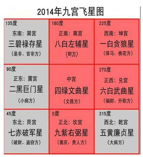 算卦2024运势免费<font color='red'>测算</font>详解 根据日期查询运势算命