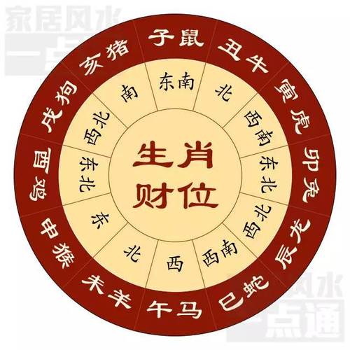 算命十年<font color='red'>大运</font> 十年运势曲线图