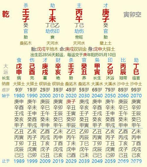 戊辰女命八字<font color='red'>解析</font> 日柱戊辰女命详解