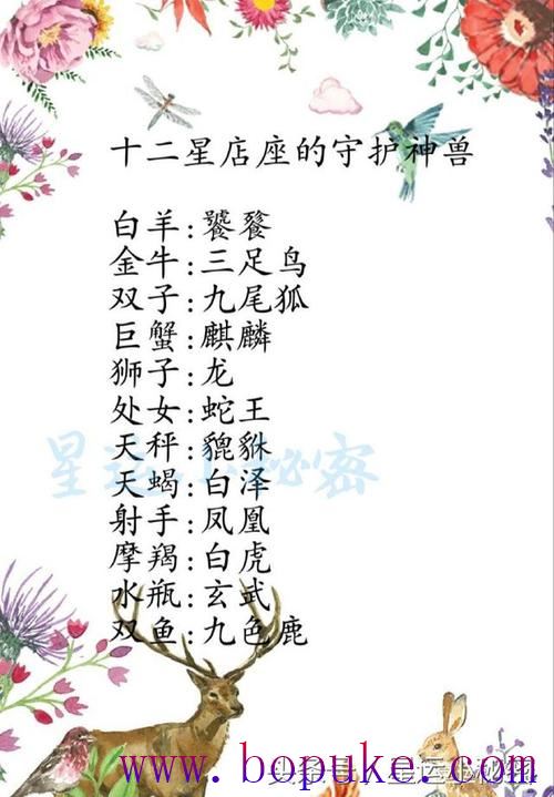 12星座<font color='red'>守护神</font>兽谁最强 12星座的<font color='red'>守护神</font>兽战斗力排名