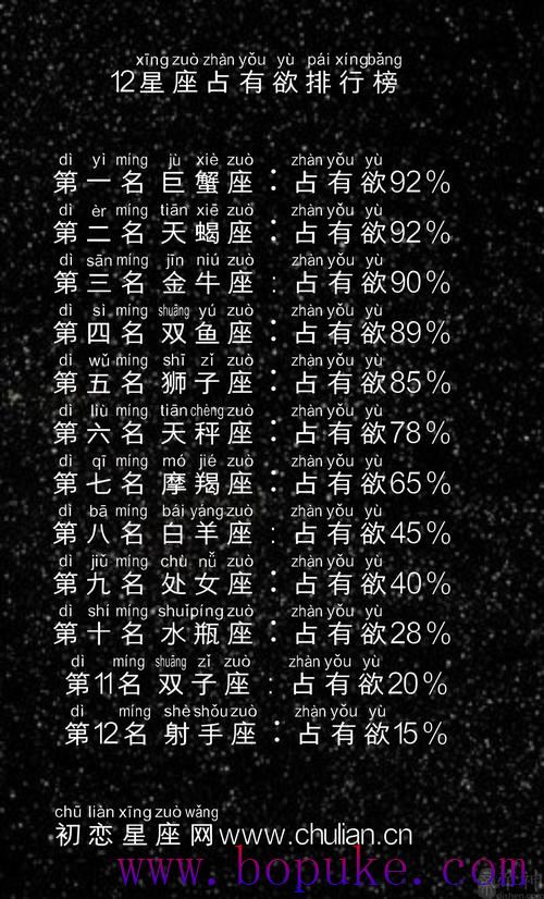 12星座占有欲排行 占有欲的12星座排名