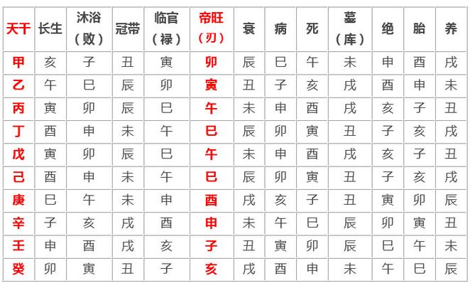 八字<font color='red'>四柱</font>的日柱和时柱带羊刃 八字日柱时柱都有羊刃