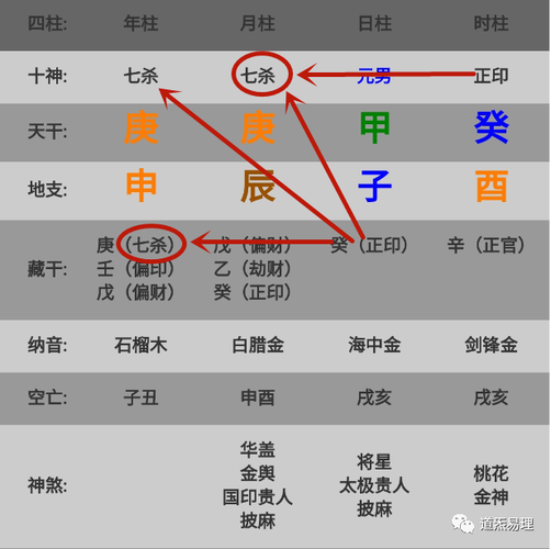 杀印相生天干七杀<font color='red'>正印</font> 七杀喜欢偏印还是<font color='red'>正印</font>