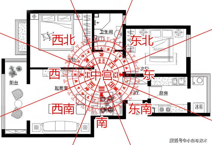 屋内风水摆放方向图解 冰箱摆放方向风水