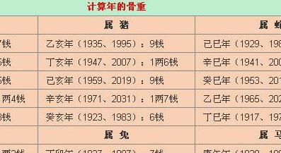 <font color='red'>称骨</font>算命几两最好 2023骨重算命对照表