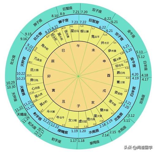 二十八星宿<font color='red'>时辰</font>与星座 二十八星宿值班<font color='red'>时辰</font>