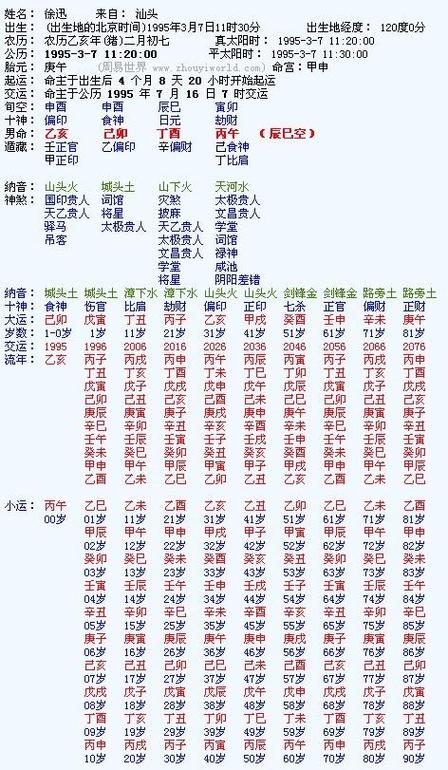 婴儿起名生辰八字打分 免费出生<font color='red'>时辰</font>测名字