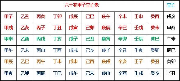 八字年月日时都空亡 年月空亡什么意思