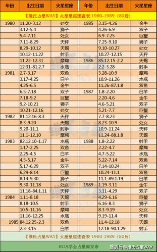 1998年火星星座 1998年冥王星座