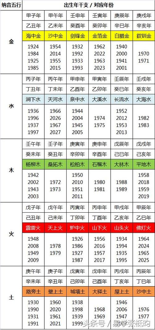 海中金和山头火命配吗 属狗1994山头火命详解