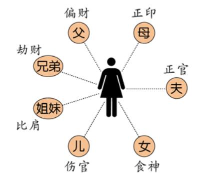 算命中双生是什么意思 双生在面相中是啥意思