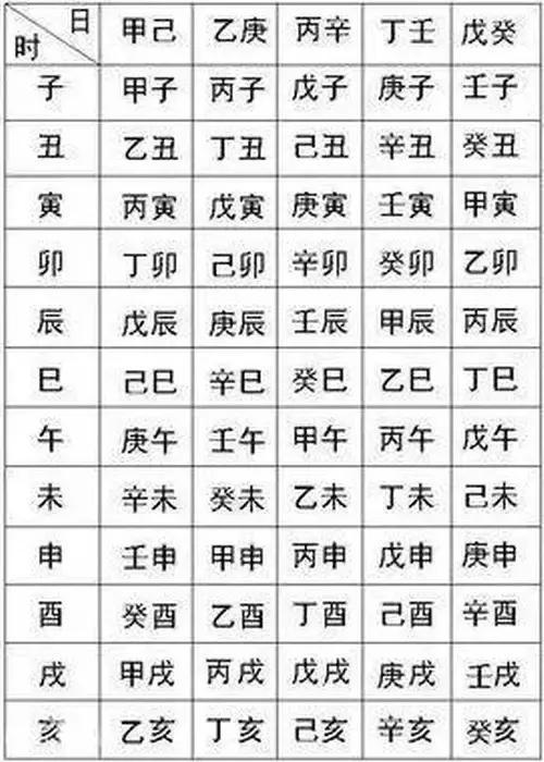 一年之内看几次八字算命 看八字算命三大忌