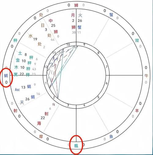 行运木星在摩羯第四宫 2020木星摩羯