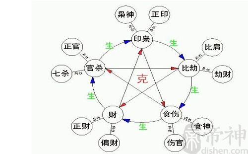 八字七杀占偏财好不好 八字只有劫财偏财七杀