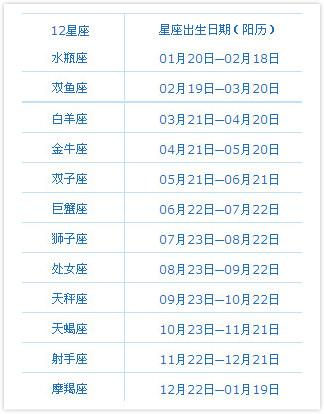 阴历4月2日星座是什么星座 阳历4月2号上升星座是什么星座