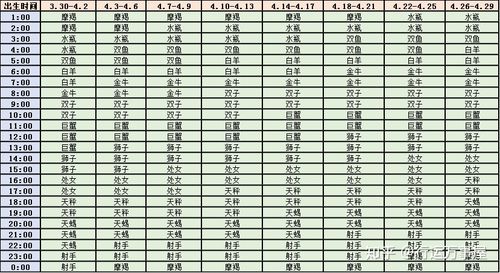 2017占星上升星座运势 2015上升星座运势查询