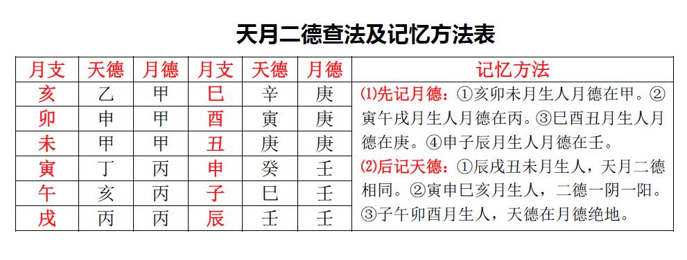 命带天德月德是什么意思 命带天月二德啥意思