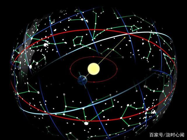 星座日射 太阳日射图