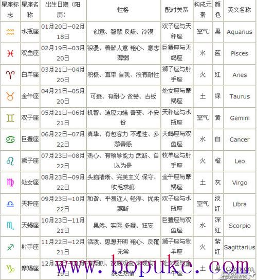 四月17号是什么星座的 十二星座配对表