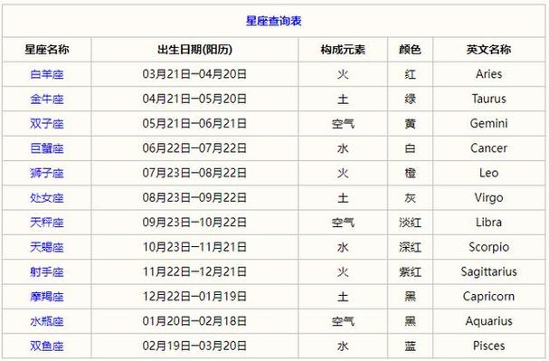 2024年星座月份表 学霸星座排行