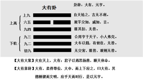 六爻安六親(六爻怎么装六亲简单的方法)